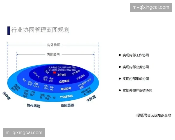 跨部门云端协同机制在当前阶段建立 解决了素材碎片化的存储难题
